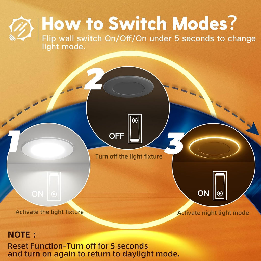 5CCT LED Recessed Night Light Fixtures