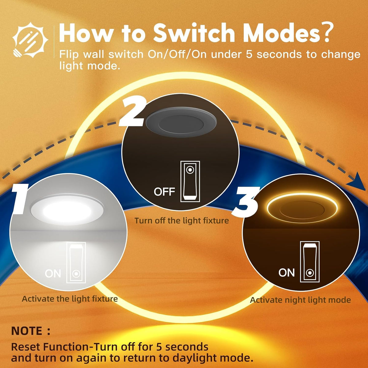 5CCT LED Recessed Night Light Fixtures